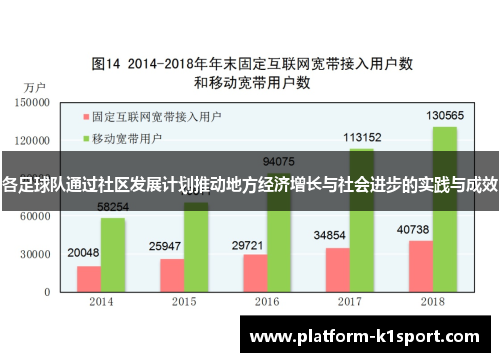 各足球队通过社区发展计划推动地方经济增长与社会进步的实践与成效