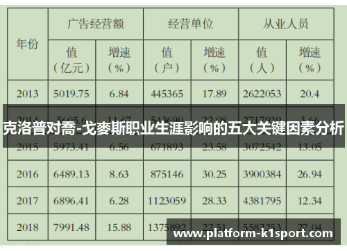 克洛普对喬-戈麥斯职业生涯影响的五大关键因素分析