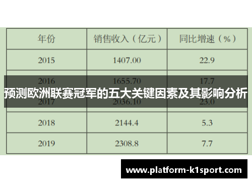 预测欧洲联赛冠军的五大关键因素及其影响分析