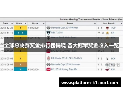 全球总决赛奖金排行榜揭晓 各大冠军奖金收入一览