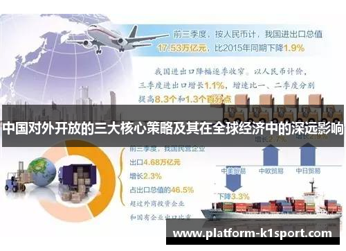 中国对外开放的三大核心策略及其在全球经济中的深远影响