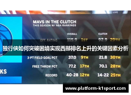 独行侠如何突破困境实现西部排名上升的关键因素分析