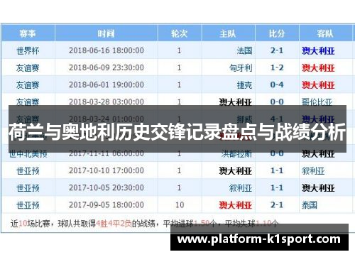 荷兰与奥地利历史交锋记录盘点与战绩分析