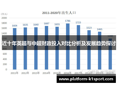 近十年英超与中超财政投入对比分析及发展趋势探讨