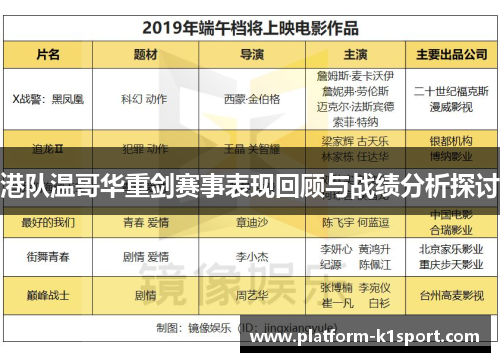 港队温哥华重剑赛事表现回顾与战绩分析探讨