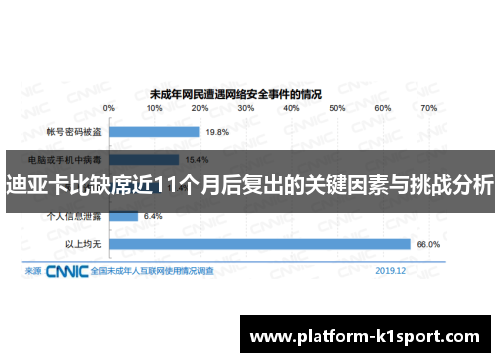 迪亚卡比缺席近11个月后复出的关键因素与挑战分析