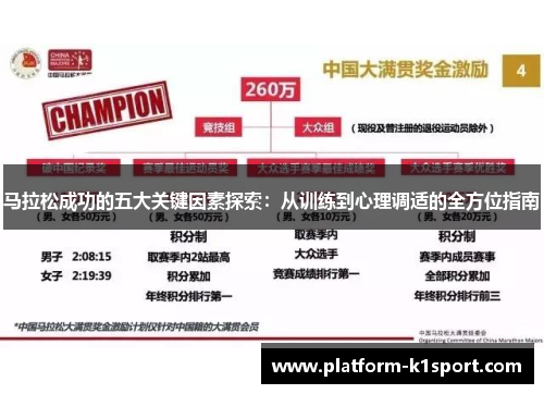 马拉松成功的五大关键因素探索：从训练到心理调适的全方位指南