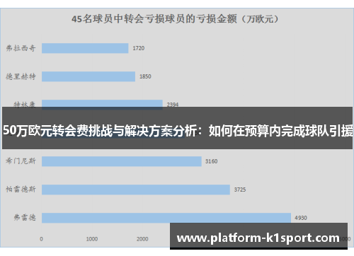 50万欧元转会费挑战与解决方案分析：如何在预算内完成球队引援