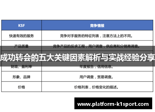 成功转会的五大关键因素解析与实战经验分享