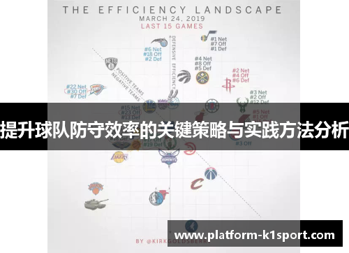 提升球队防守效率的关键策略与实践方法分析