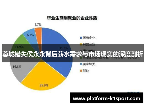 蓉城错失侯永永背后薪水需求与市场现实的深度剖析