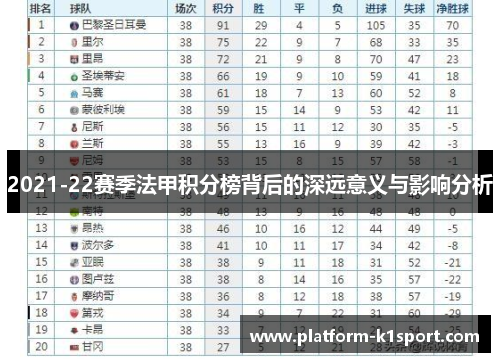 2021-22赛季法甲积分榜背后的深远意义与影响分析